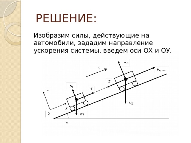 На чертеже силы изображаются с помощью