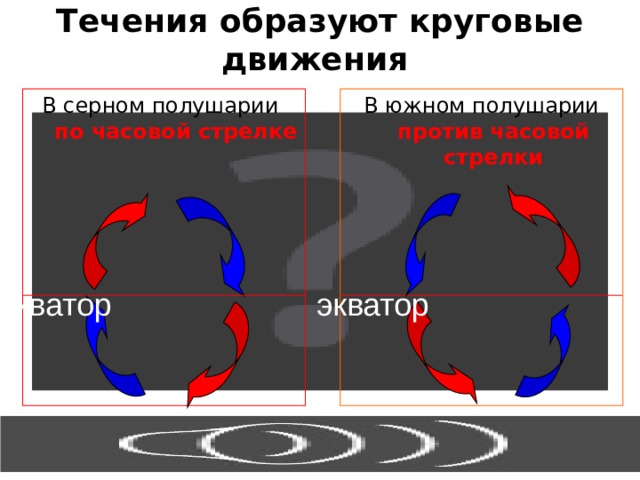 Течения образуют круговые движения В серном полушарии  по  часовой стрелке В южном полушарии против часовой стрелки экватор экватор 