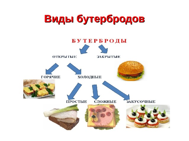 Презентация по технологии бутерброды 5 класс по технологии