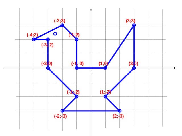 Прямоугольные координаты на плоскости 6 класс. Декартова система координат на плоскости. Декартова система координат 6 класс. Прямоугольная система координат на плоскости рисунок. Прямоугольная система координат на плоскости 6 класс.