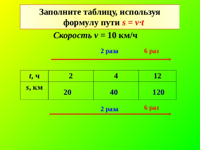 Используя формулу пути s vt найдите