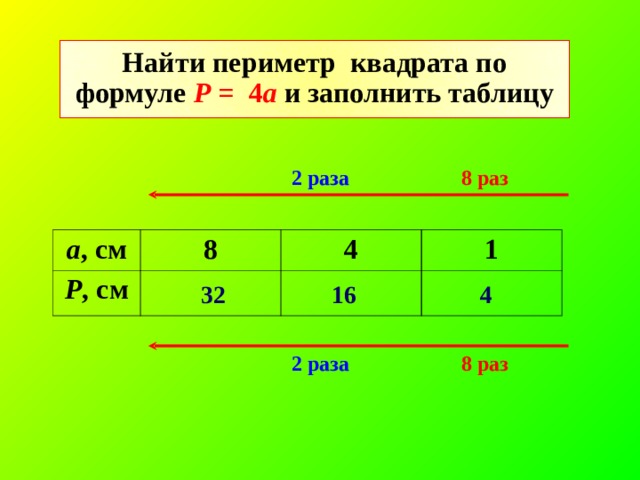 Прямо пропорциональные таблицы. P квадрата формула. Прямая пропорциональность периметр. Формула Обратная пропорциональная зависимость заполнение таблиц. Прямая пропорциональность периметр 6 класс.