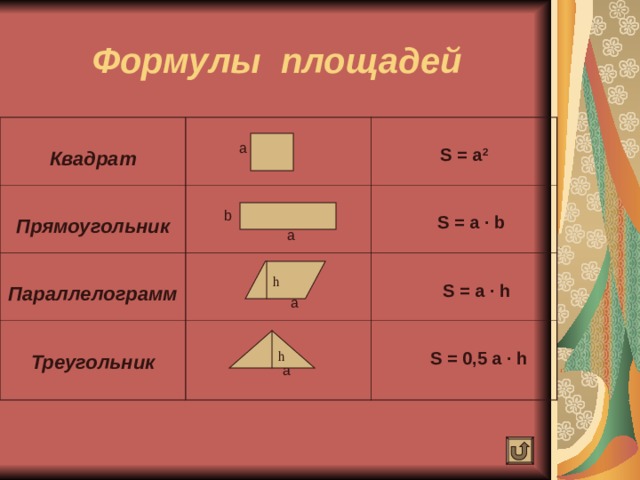 Площадь прямоугольника ромба