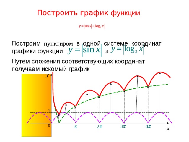 Как строить функции