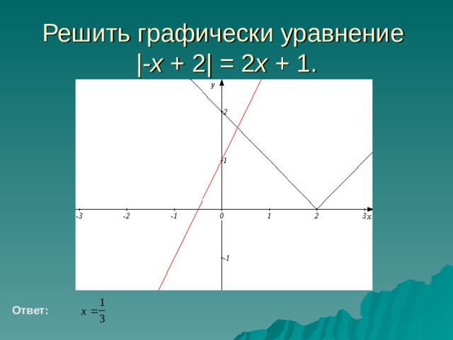 Решить графически уравнение  | - x + 2| = 2 x + 1. Ответ:  