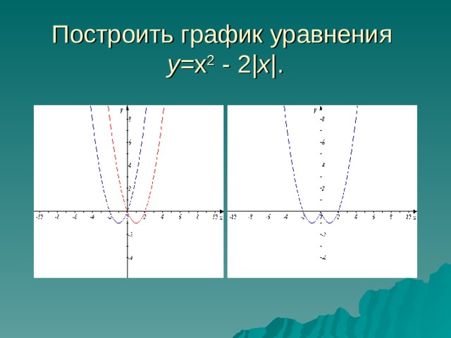 Построить график уравнения  y = х 2 - 2 | x | . 