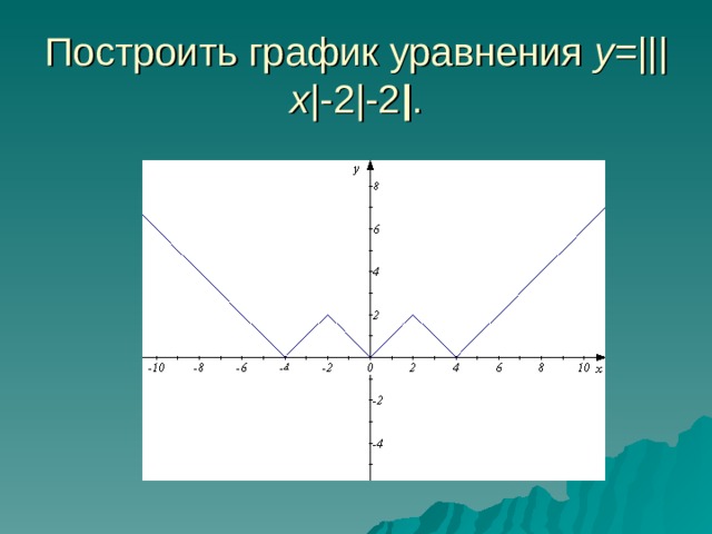 Построить график уравнения y =|||х |-2|-2 | . 