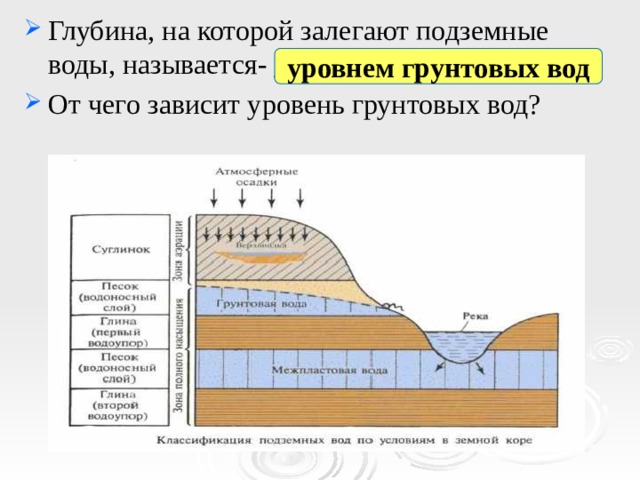 Глубина, на которой залегают подземные воды, называется- ________. От чего зависит уровень грунтовых вод? уровнем грунтовых вод 