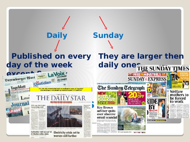 Daily Sunday  Published on every day of the week except Sunday They are larger then daily ones Newspapers are divided   