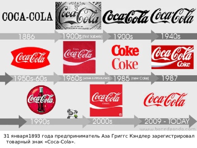  31 января1893 года предприниматель Аза Григгс Кэндлер зарегистрировал товарный знак «Coca-Cola». 
