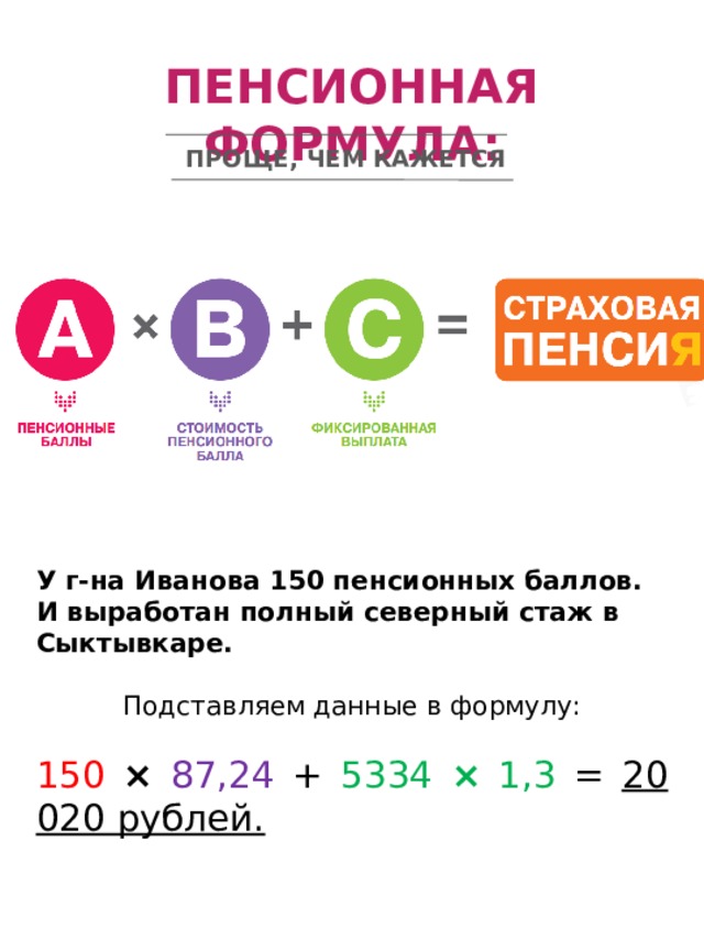 Пенсионный балл в россии. Пенсионная формула. Пенсионные баллы. Формула пенсионных баллов.