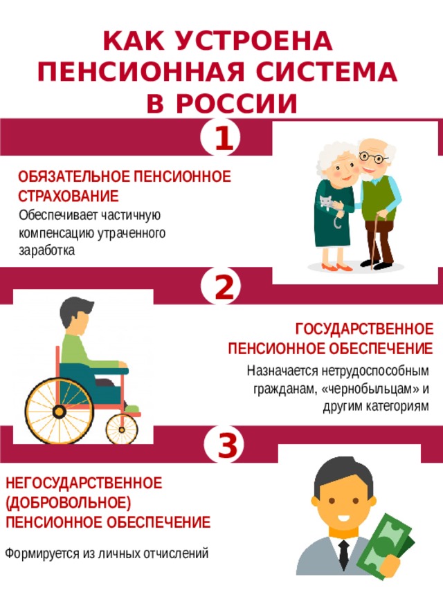 Пенсионная система картинки