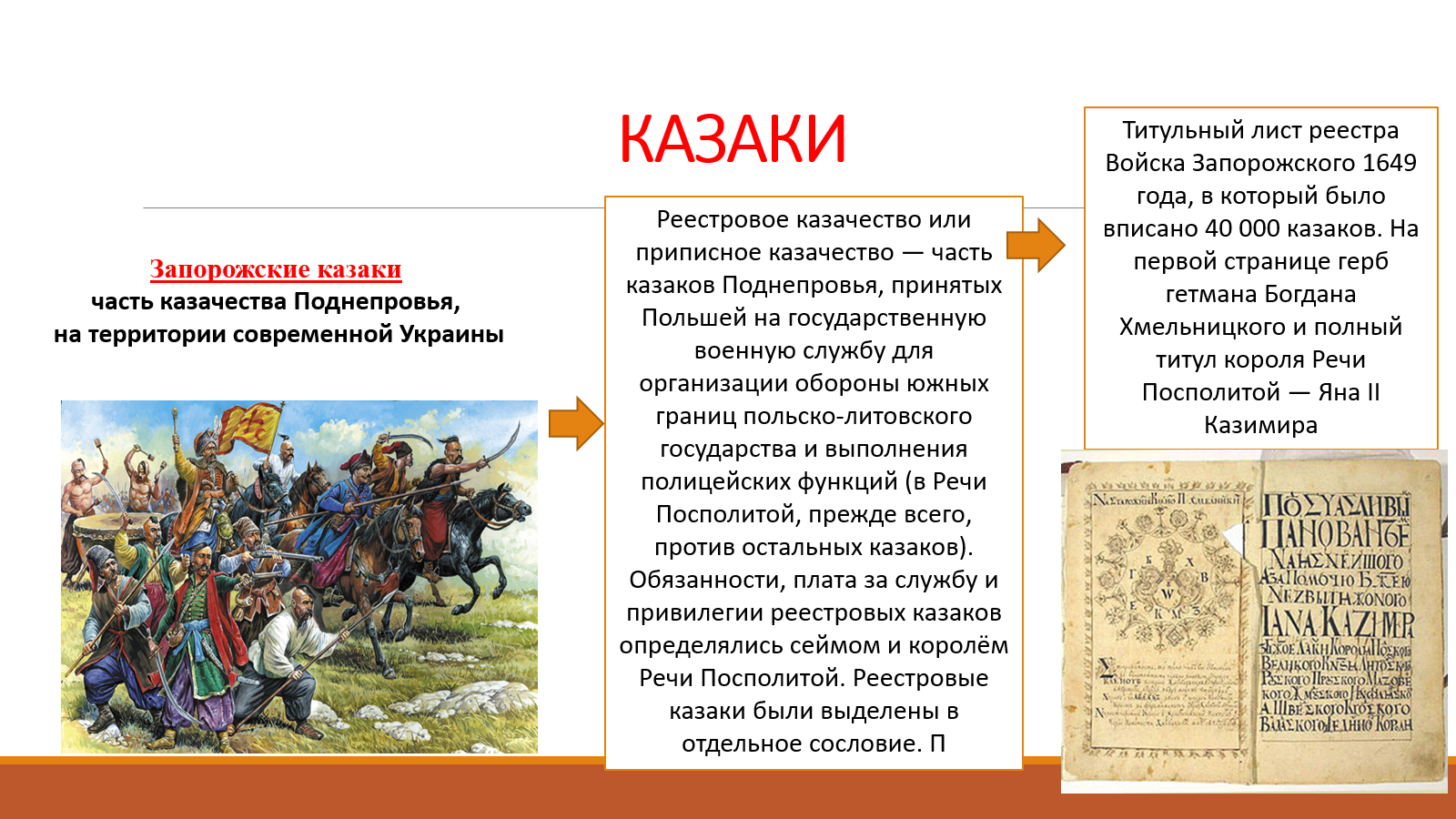 7 класс история россии презентация под рукой российского государя вхождение украины в состав россии