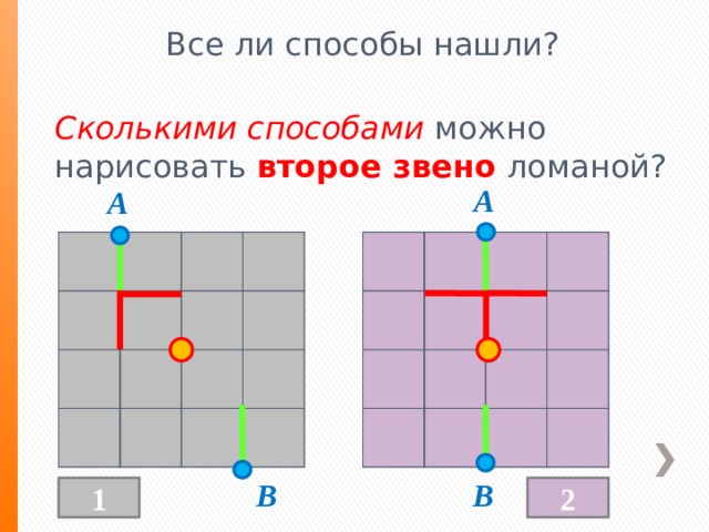 Все ли способы нашли? Сколькими способами можно нарисовать второе звено ломаной? A A В В 2 1 