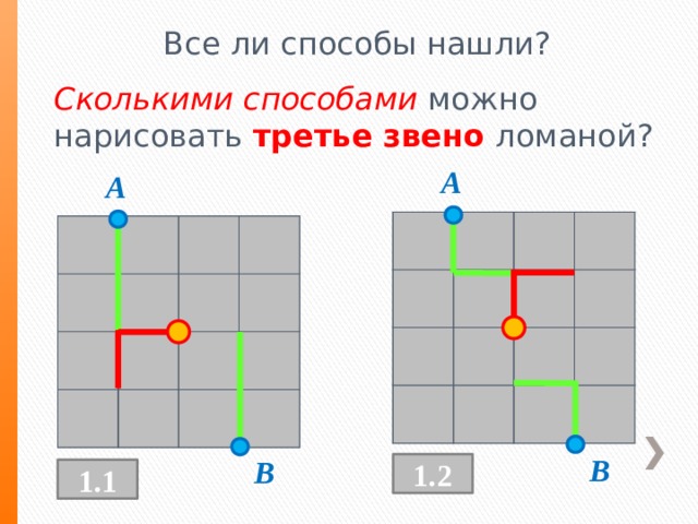 Все ли способы нашли? Сколькими способами можно нарисовать третье звено ломаной? A A В В 1.2 1.1 