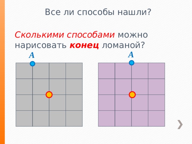 Все ли способы нашли? Сколькими способами можно нарисовать конец ломаной? A A 