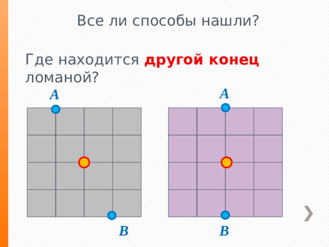 Все ли способы нашли? Где находится другой конец ломаной? A A В В 