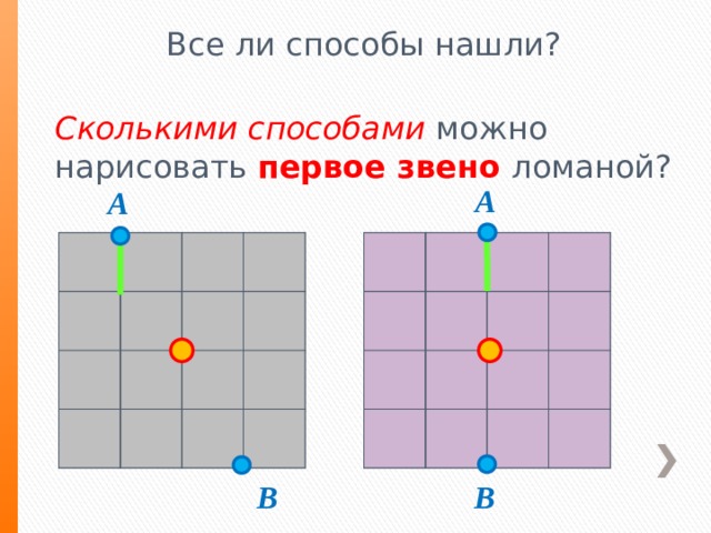 Все ли способы нашли? Сколькими способами можно нарисовать первое звено ломаной? A A В В 