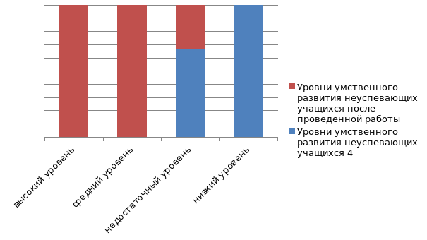 Младший школьник курсовая работа