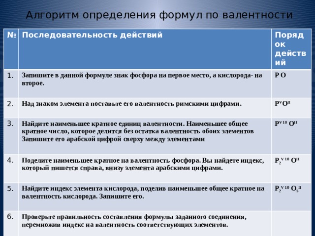 Технологическая карта урока химии 8 класс габриелян валентность