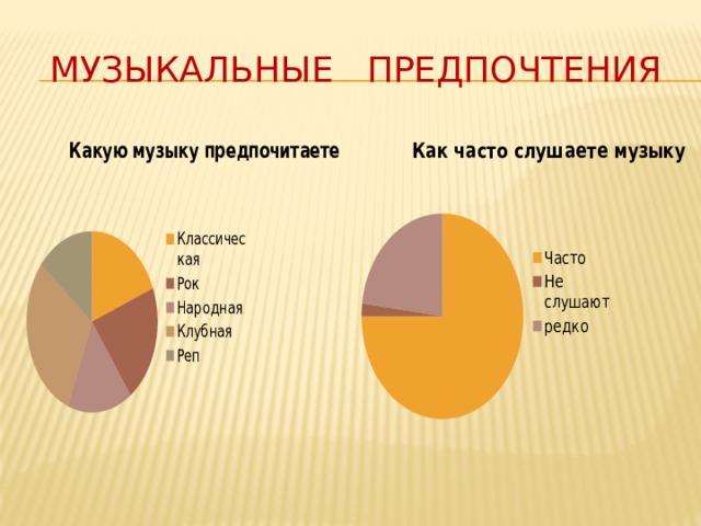 Мои музыкальные предпочтения презентация