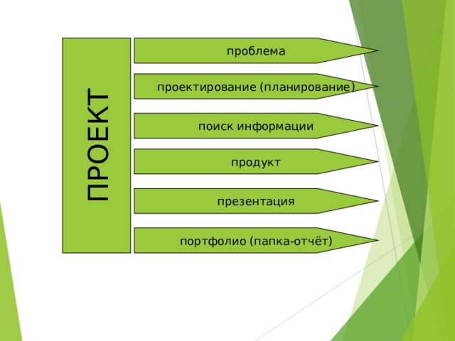 Презентация продукта проекта