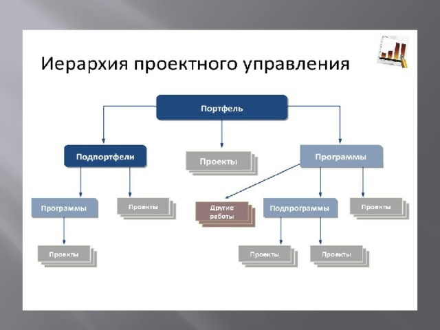 Схема иерархии в школе