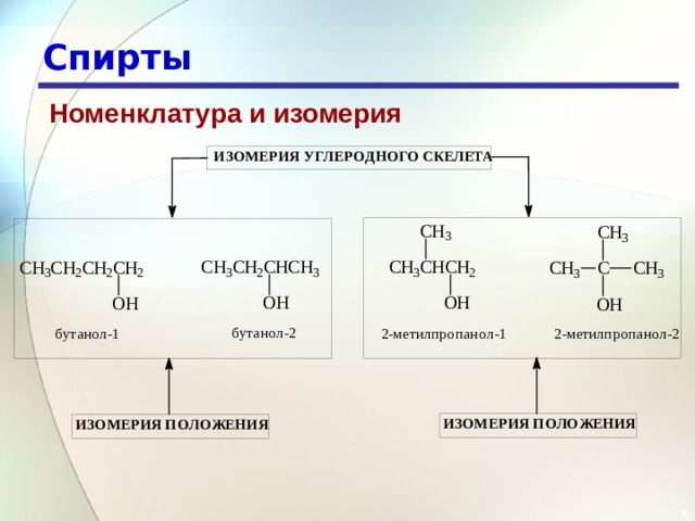 Номенклатура спиртов. Изомерия и номенклатура спиртов. Спирты классификация номенклатура изомерия. Оптическая изомерия бутанола 2. Соли спиртов номенклатура.