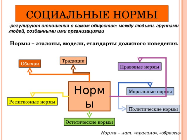 Само общество