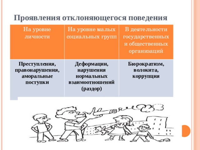 Технологическая карта отклоняющееся поведение