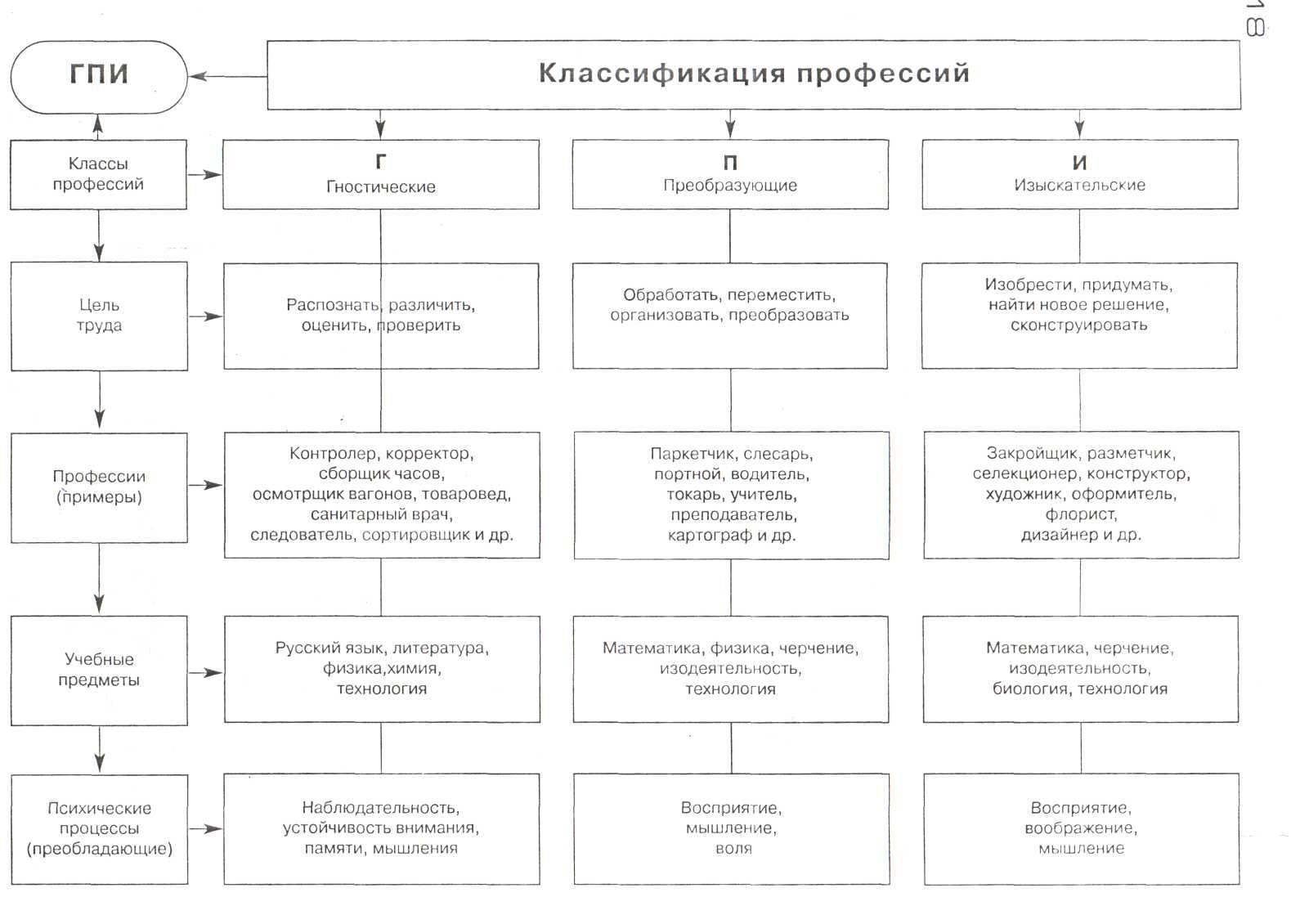 Классификация разработки