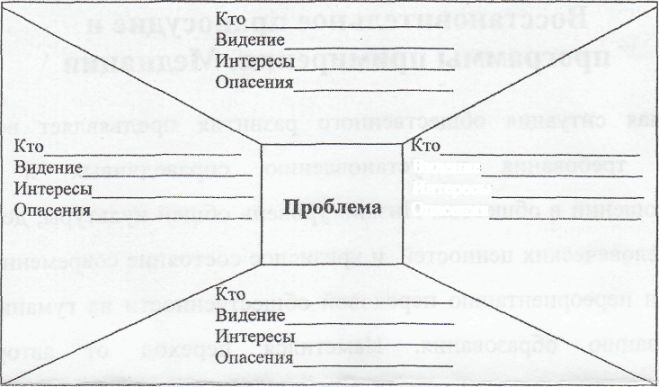 Петровская о понятийной схеме социально психологического анализа конфликта