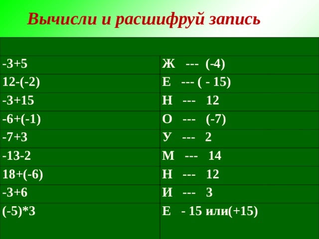 Вычисли и расшифруй запись  -3+5 Ж --- (-4) 12-(-2) Е --- ( - 15) -3+15 Н --- 12 -6+(-1) -7+3 О --- (-7) У --- 2 -13-2 М --- 14 18+(-6) Н --- 12 -3+6 И --- 3 (-5)*3 Е - 15 или(+15) 