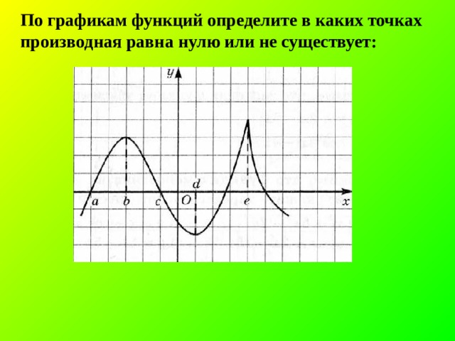 Определите производную функции в точке. Производная равна 0 на графике производной. Производная равна 0 на графике. График функции производная равно 0. Производная равна нулю график функции.