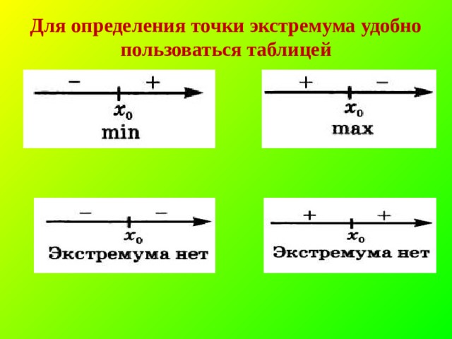 Для определения точки экстремума удобно пользоваться таблицей 