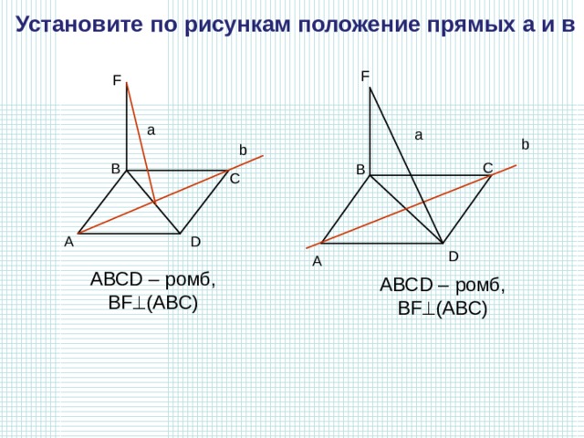 Отметьте на рисунке положение