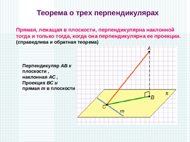 Теорема о трех перпендикулярах