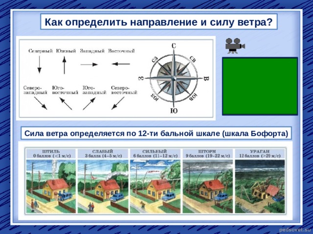 Направление ветра схема