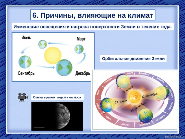 6. Причины, влияющие на климат Изменение освещения и нагрева поверхности Земли в течение года. Орбитальное движение Земли Смена времен года из космоса 