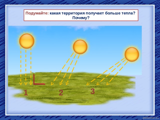 Погода почему тепло. Какие территории получают больше тепла и почему. Ойлонгула. Какая территория земли получает больше тепла за год и почему. 7. Отчего тепло на зсмлс?.