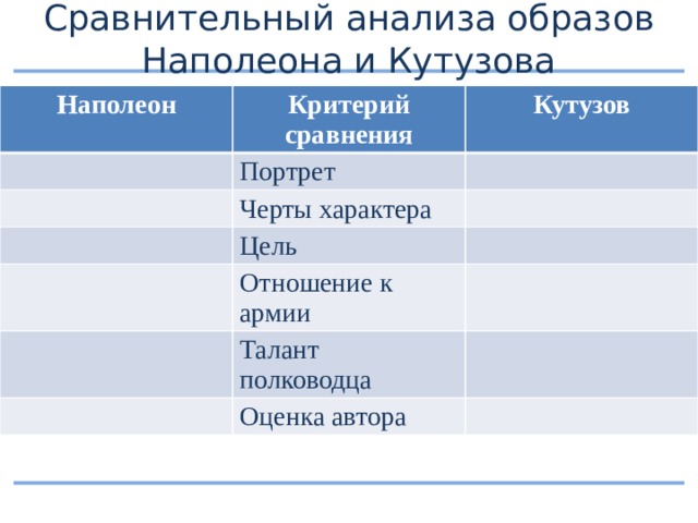 Сравнительный анализ образов