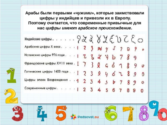 Арабы были первыми « чужими », которые заимствовали цифры у индийцев и привезли их в Европу.  Поэтому считается, что современные привычные для нас  цифры имеют арабское происхождение . 