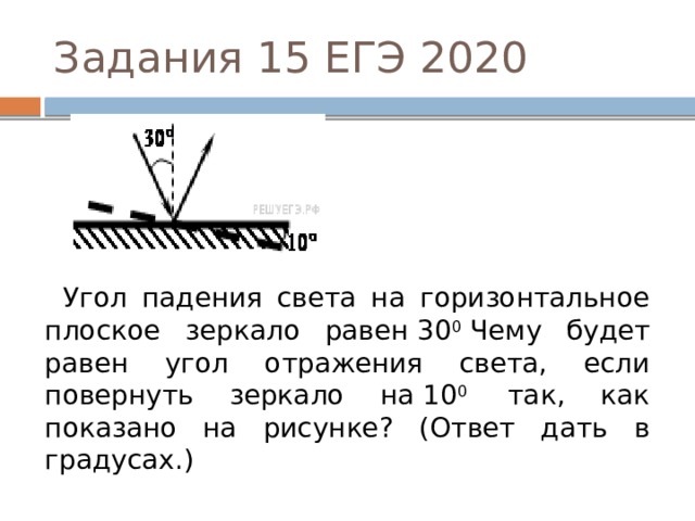 Угол падения луча это