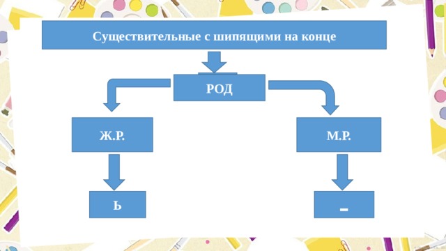 Команда синоним с шипящим. Синонимы с шипящими на конце. Синоним к слову граница с шипящим на конце слова. Правописание существительных с шипящей на конце 3 класс. Граница синоним с шипящим.