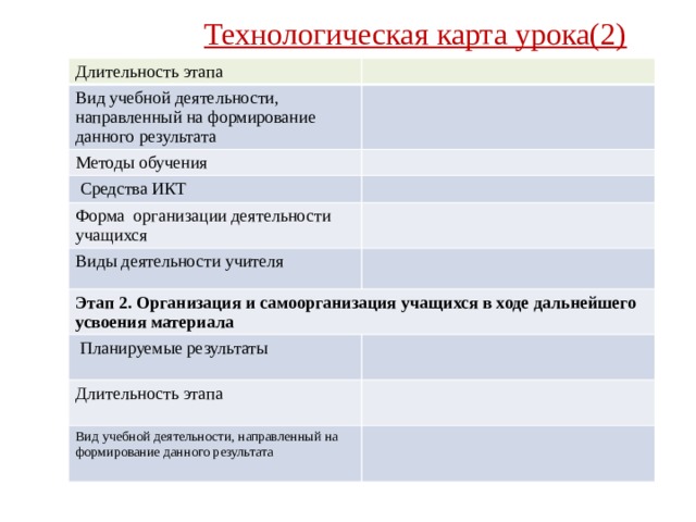  Технологическая карта урока(2)   Длительность этапа Вид учебной деятельности, направленный на формирование данного результата Методы обучения  Средства ИКТ Форма организации деятельности учащихся Виды деятельности учителя Этап 2. Организация и самоорганизация учащихся в ходе дальнейшего усвоения материала  Планируемые результаты Длительность этапа Вид учебной деятельности, направленный на формирование данного результата 
