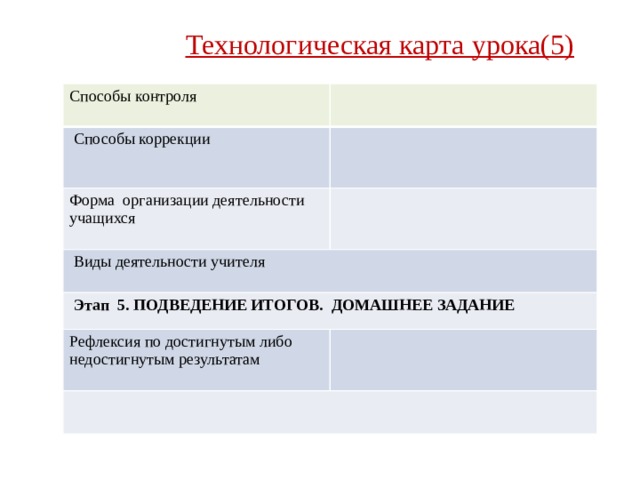  Технологическая карта урока(5)   Способы контроля  Способы коррекции Форма организации деятельности учащихся  Виды деятельности учителя  Этап 5. ПОДВЕДЕНИЕ ИТОГОВ. ДОМАШНЕЕ ЗАДАНИЕ Рефлексия по достигнутым либо недостигнутым результатам 