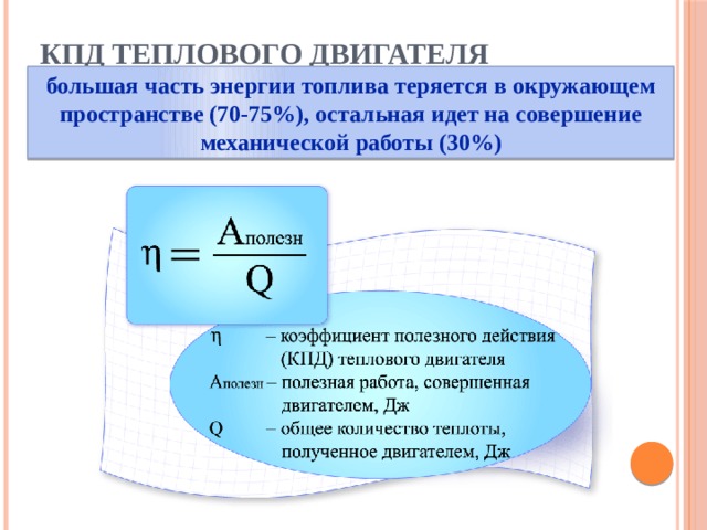 КПД теплового двигателя большая часть энергии топлива теряется в окружающем пространстве (70-75%), остальная идет на совершение механической работы (30%) 