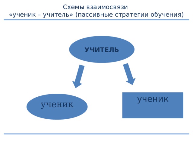 Набор именованных схем отношений это