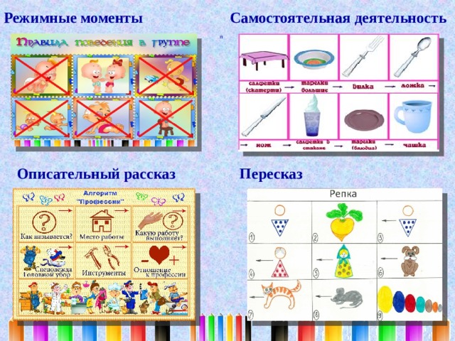 Дидактическая карта режимных моментов