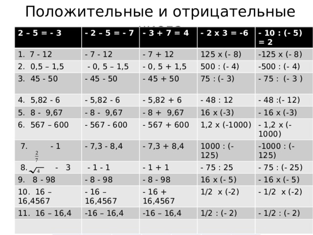 Отрицательные и положительные числа упражнения. Положительные и отрицательные числа интересные факты. Устный тренажер положительные и отрицательные числа. Тренажер положительные и отрицательные числа 6 класс. Положительные и отрицательные числа 6 класс контрольная работа.